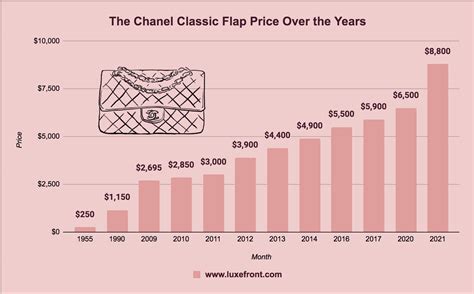 chanel balance sheet.